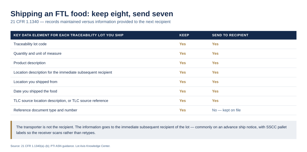 Diagram of shipping KDEs passed to the recipient versus kept internally