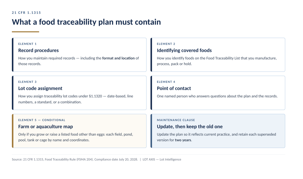 Diagram of the five required elements of an FSMA 204 food traceability plan.