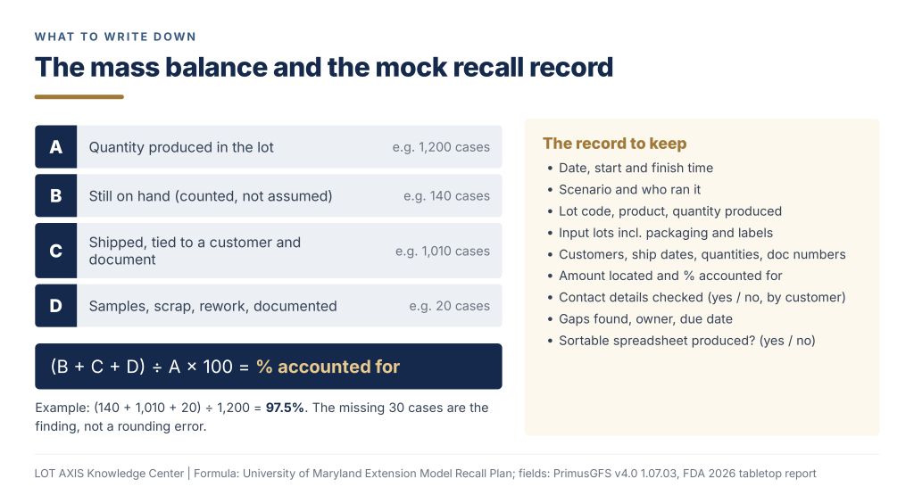 Mock recall mass balance formula and the fields to record.